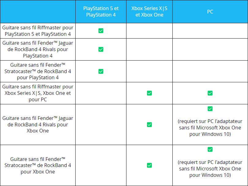 guitare-compatible-fortnite-rock-band-4