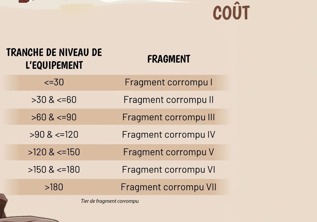 dofus-retro-temporis-3-affinage-equipement