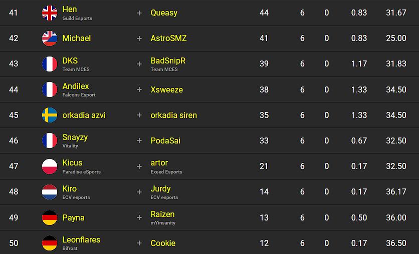 classement-fncs-s2c3-finale-session-1-5