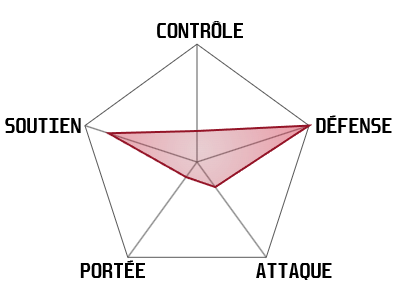 statistiques-wingrave-rechercheur-wayfinder