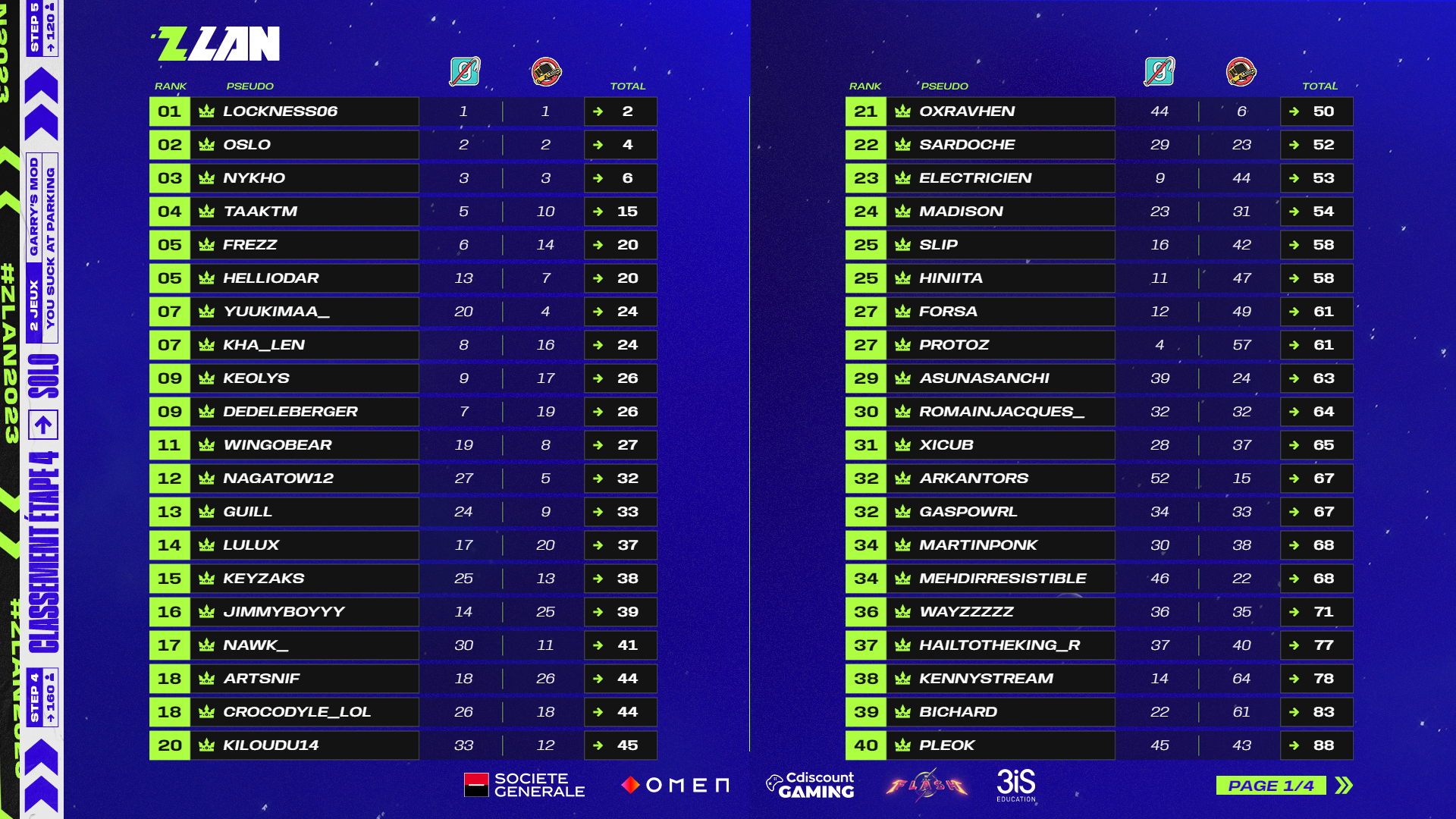 classement-zlan-2023-etape-4-complet