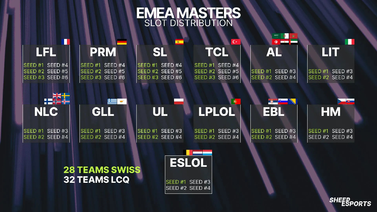 lol-nouveau-format-emea-masters-2024-slot-distribution