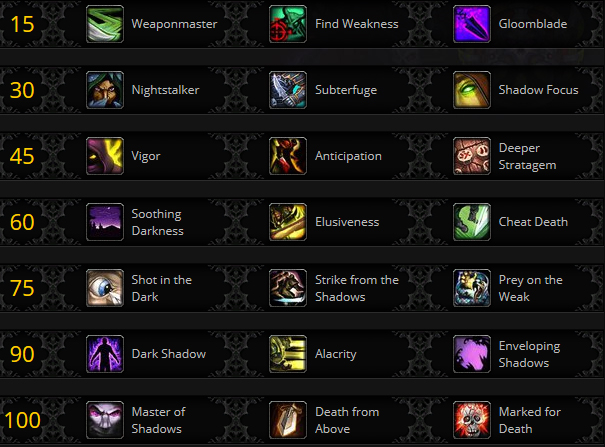 Le Voleur à Battle for Azeroth