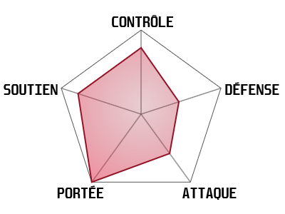 statistiques-silo-tacticien-wayfinder