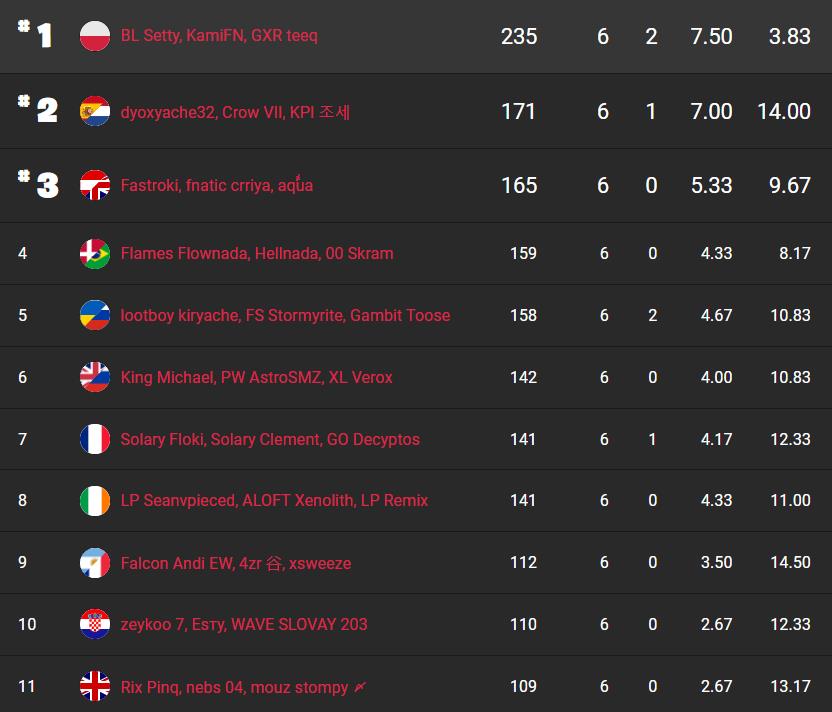fncs-s8-resultats-finale-1-1