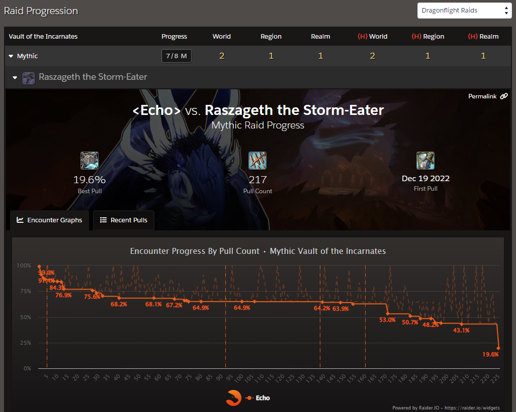 progress-echo-raszageth