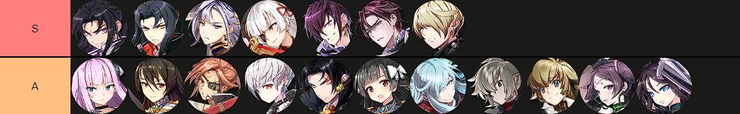 tier-list-thief-epic-seven