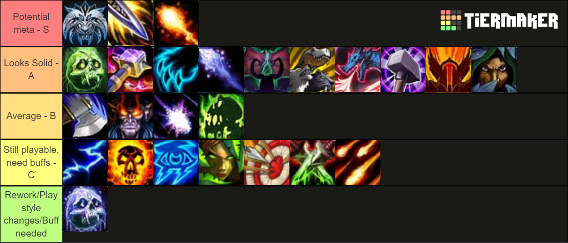 tier-list-dragonflight-wow-dps