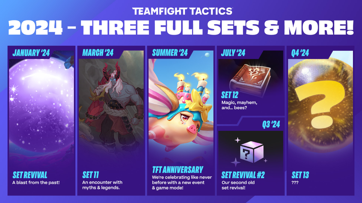 tft-date-de-sortie-set11-set12-set13