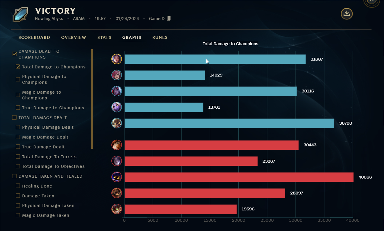 dpm-league-of-legends-lol-explications