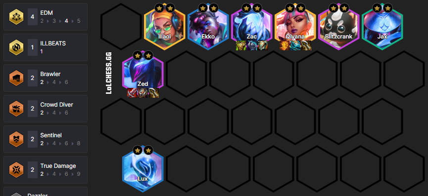 TFT-Set-10-PBE-Compo-Compos-Zed-Qiyana-EDM