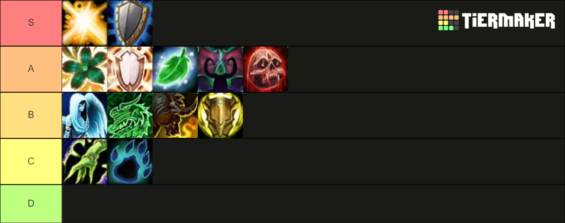 tier-list-dps