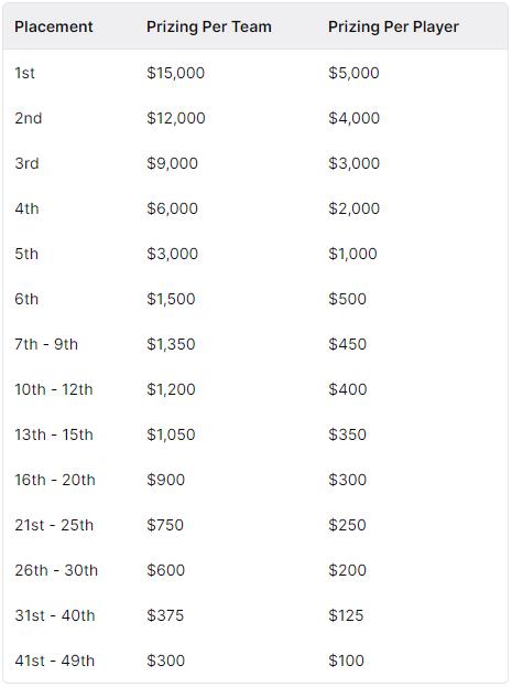 repartition-cashprize-warzone-20-juillet