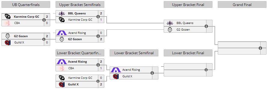 arbre-playoffs-game-changers-emea-serie-1-resultats-quarts-bas
