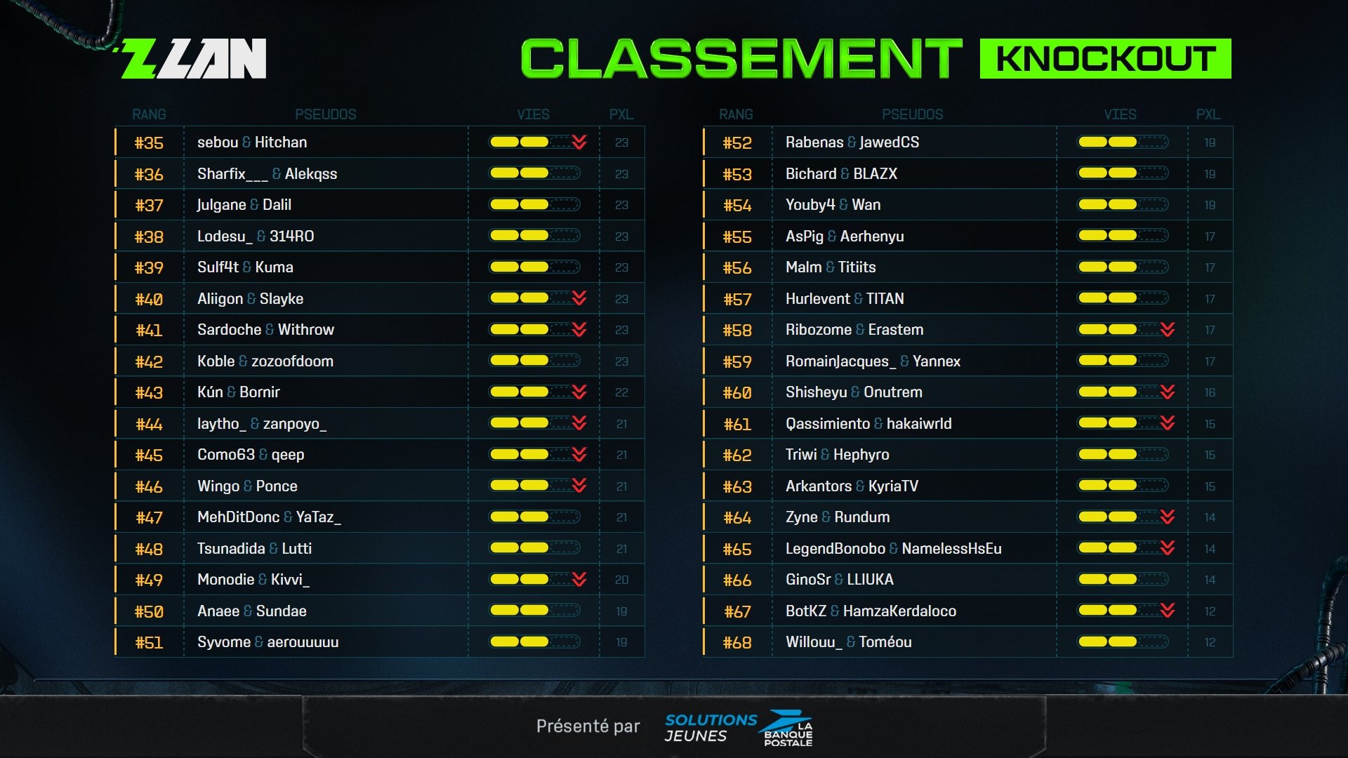 zlan-2025-classement-jour-1-groupes-2