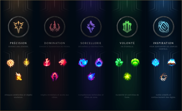 Micro patch : Sona nerf et up d'autres champions