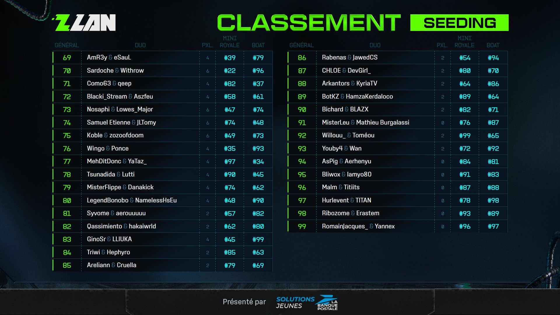 zlan-2025-resultats-seeding-3