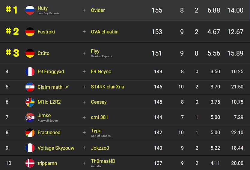 classement-fncs-s2c3-session-2-qualifier-3-1