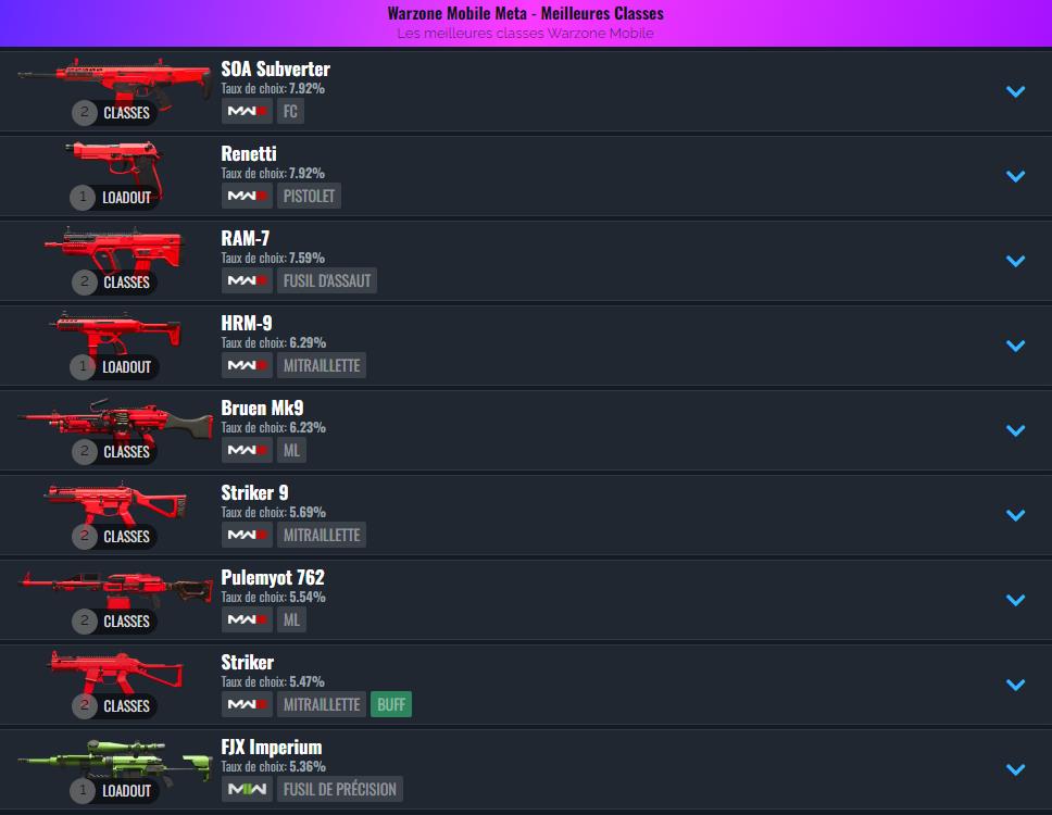 warzone-mobile-meta-s3-rebirth-island