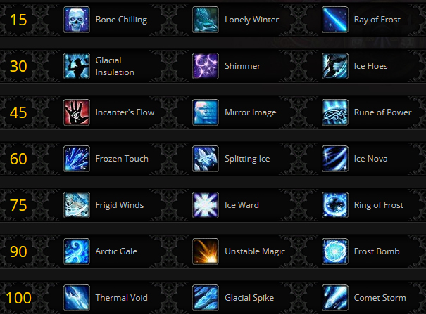 Peu de changements pour le Mage