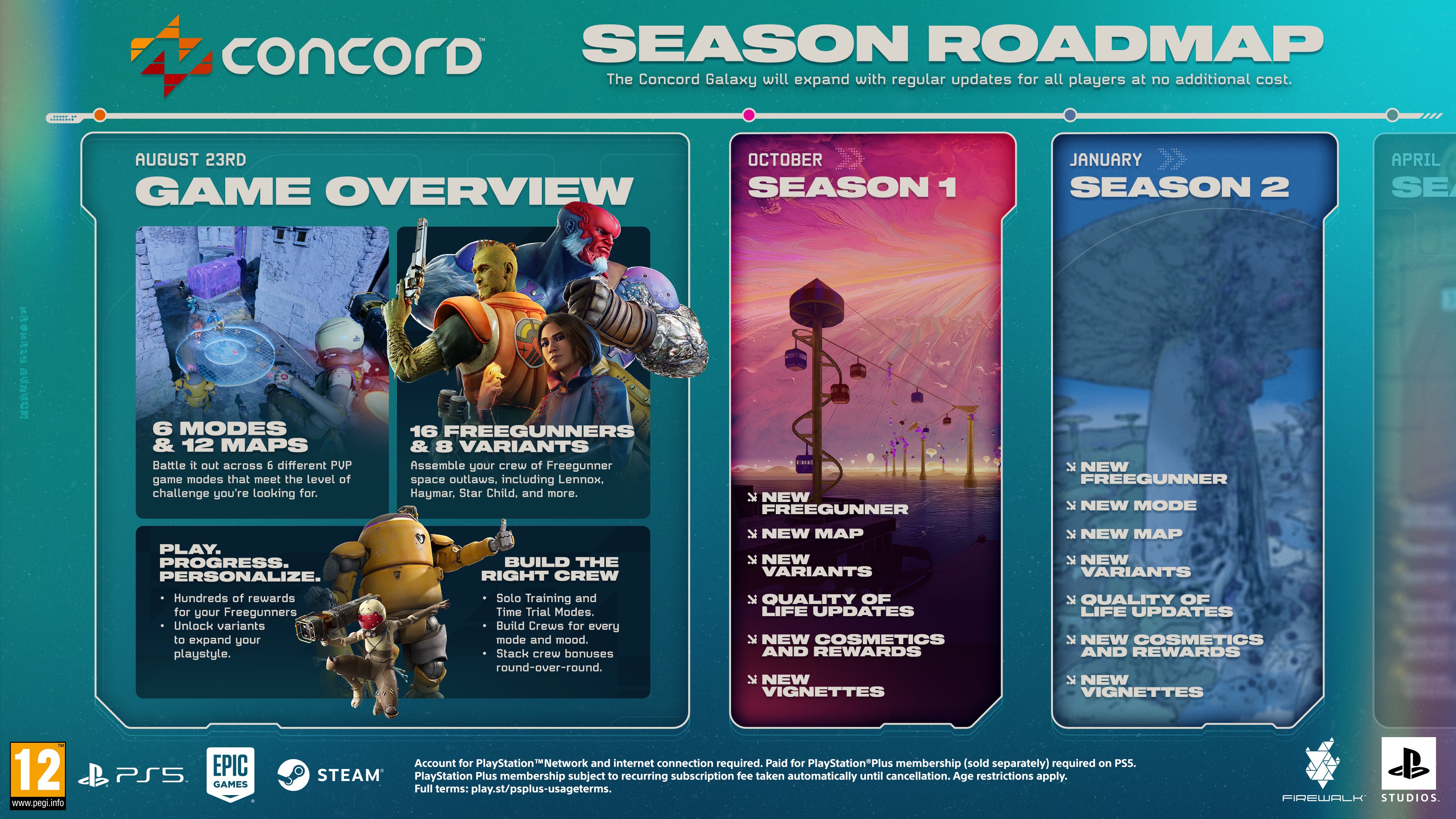 concord-roadmap-officielle