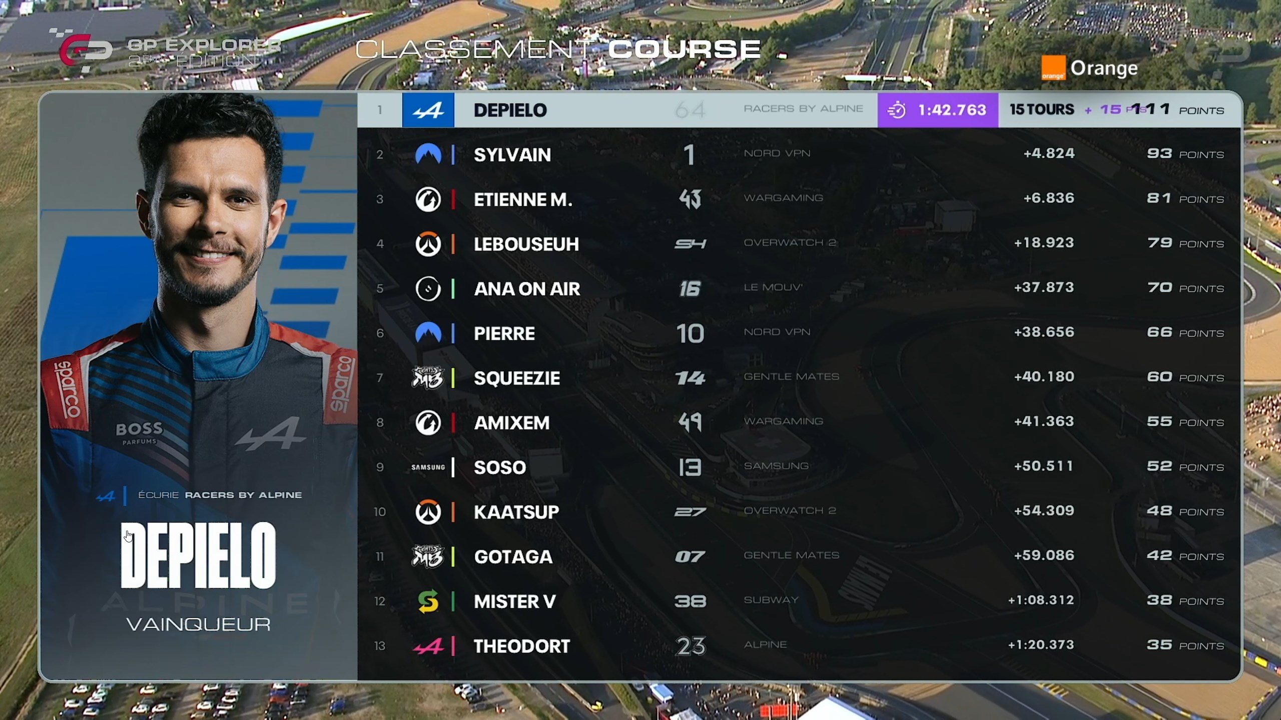 classement-gp-explorer-2-1