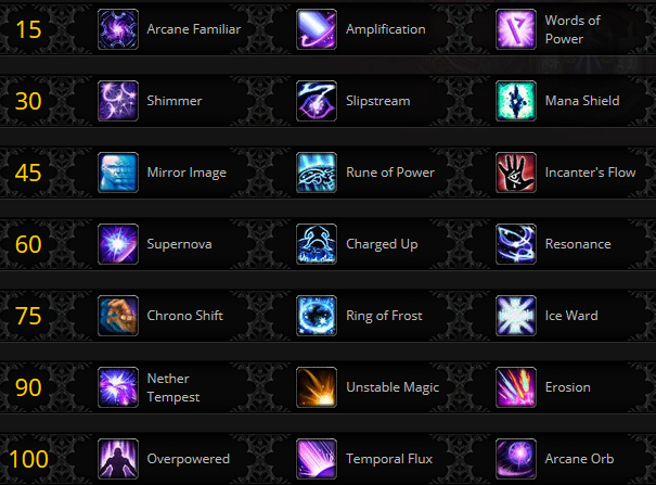 Peu de changements pour le Mage