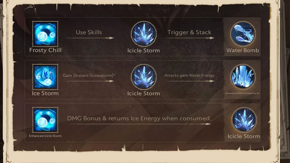 mage-frost-tarisland