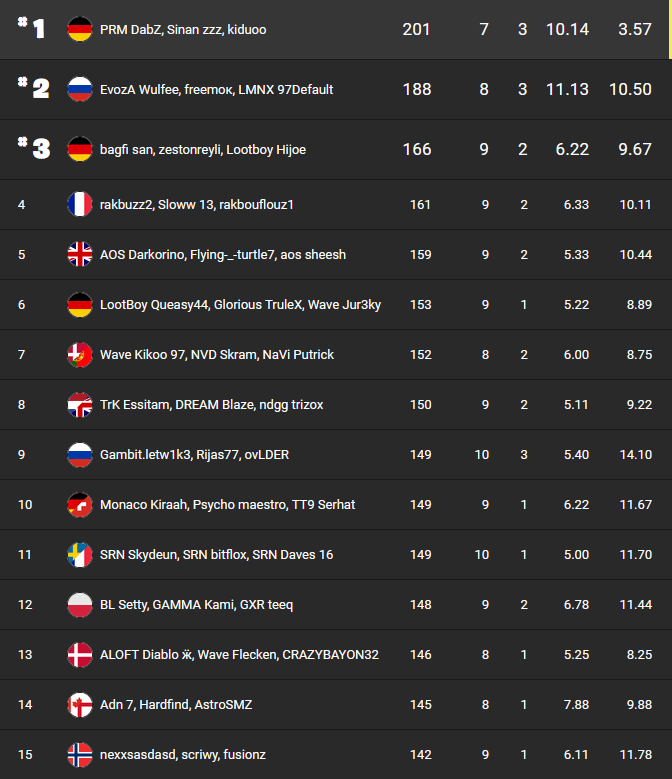 fncs-qualifier-2-saison-6-3
