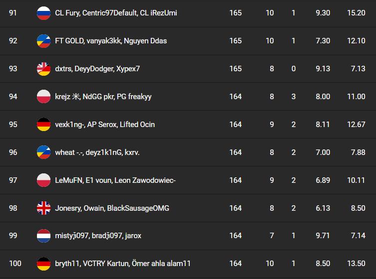 classement-fncs-s7-session-1-qualifier-1-7