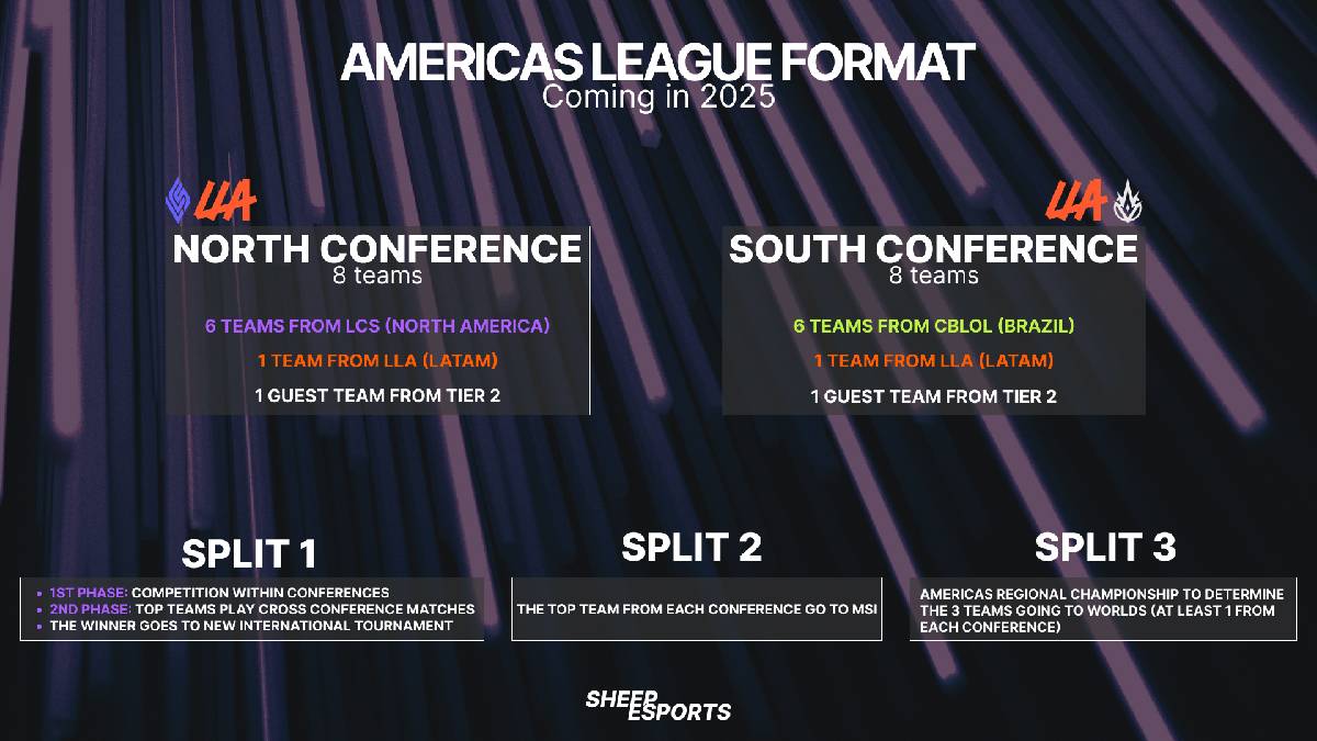 lol-americas-apac-nouvelles-ligues-toutes-les-infos