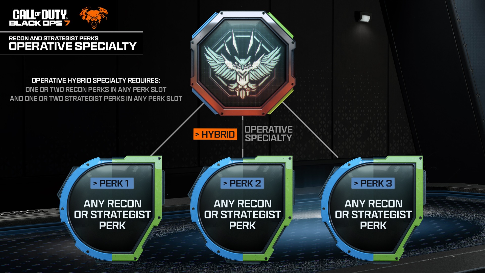 bo7-specialisations-hybrides