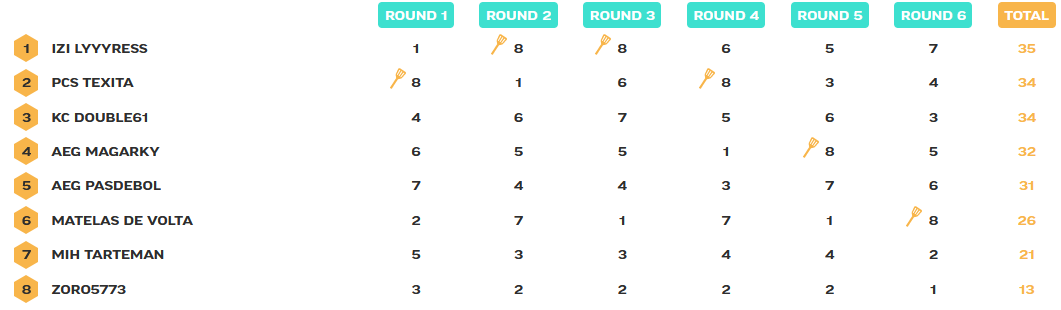 resultat-finale-hex-league