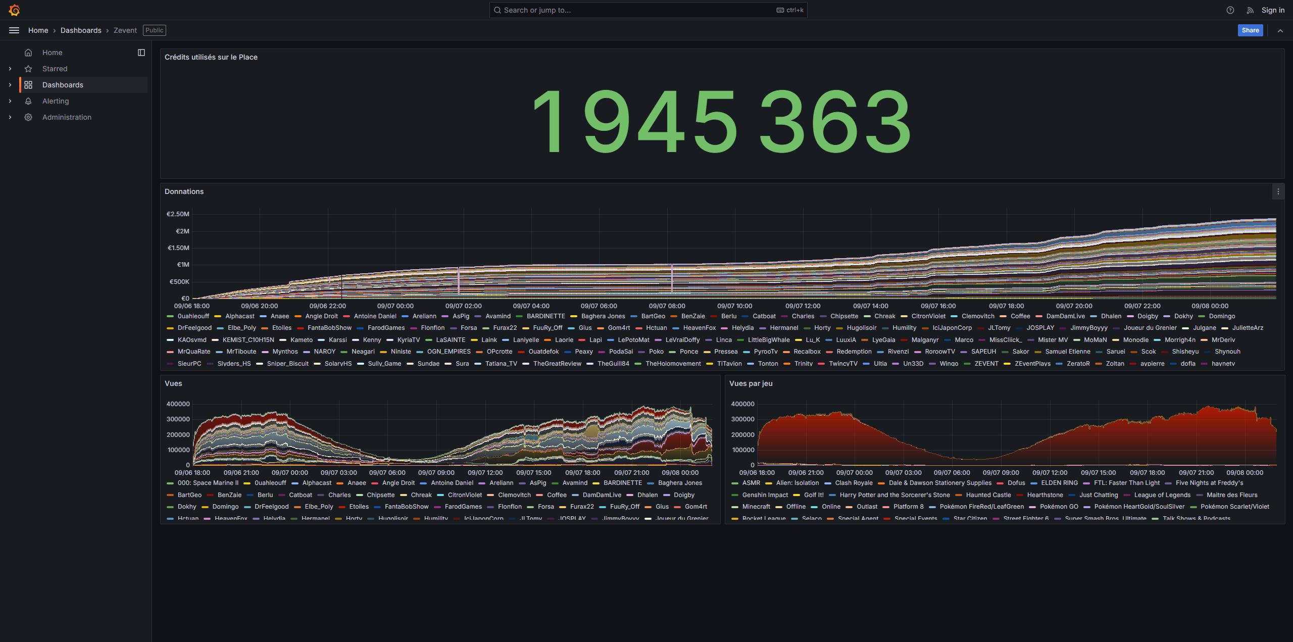 zevent-2024-stats-avancees