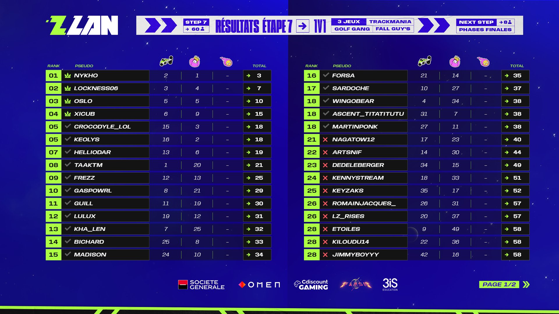 classement-zlan-2023-etape-7-shootmania-1