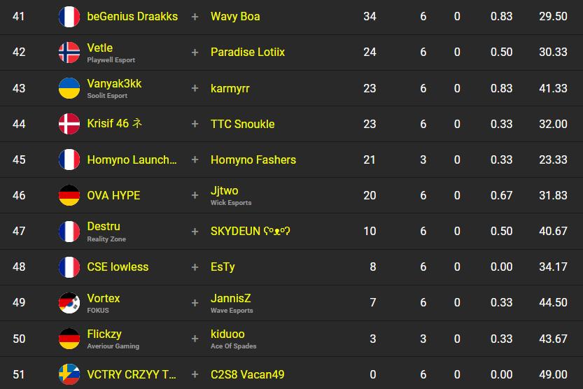classement-fncs-s2c3-sesssion-4-5