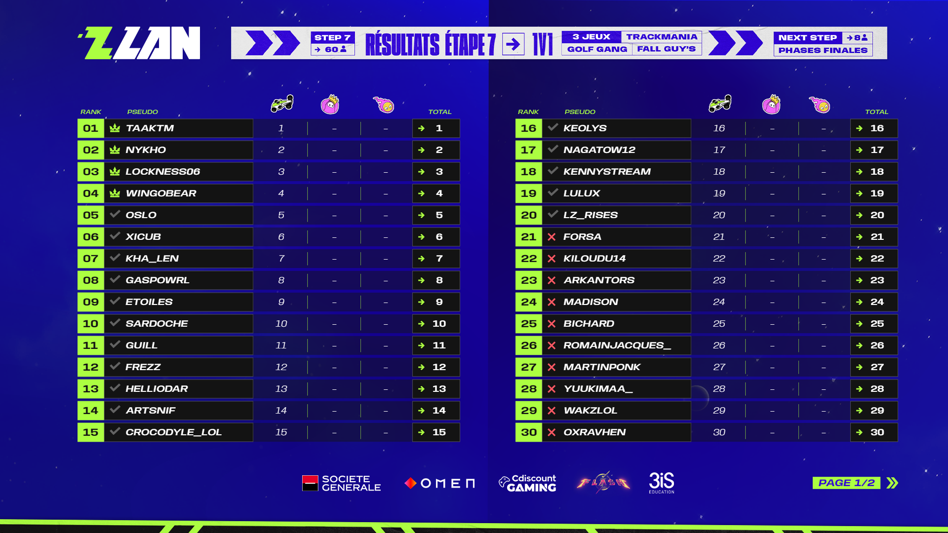 classement-zlan-2023-etape-7-trackmania-1