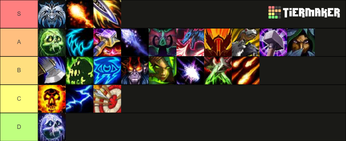 tier-list-tank-dps