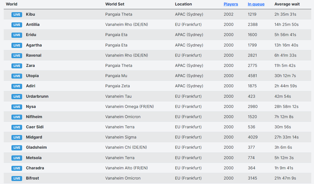 new-world-serveur-attente