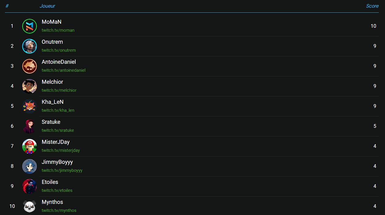 classement-round-4-ffs-19-fall-guys