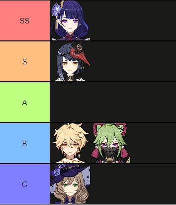 tier-list-support-electro-1-9-2022