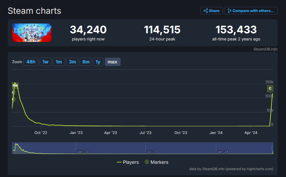 multiversus-stats-joueurs