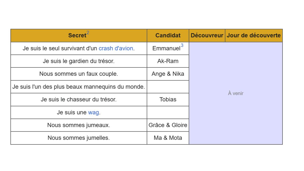 secret-story-afrique-secrets