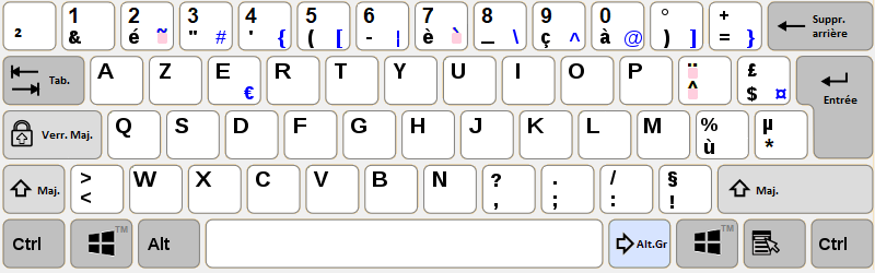 clavier-azerty-français