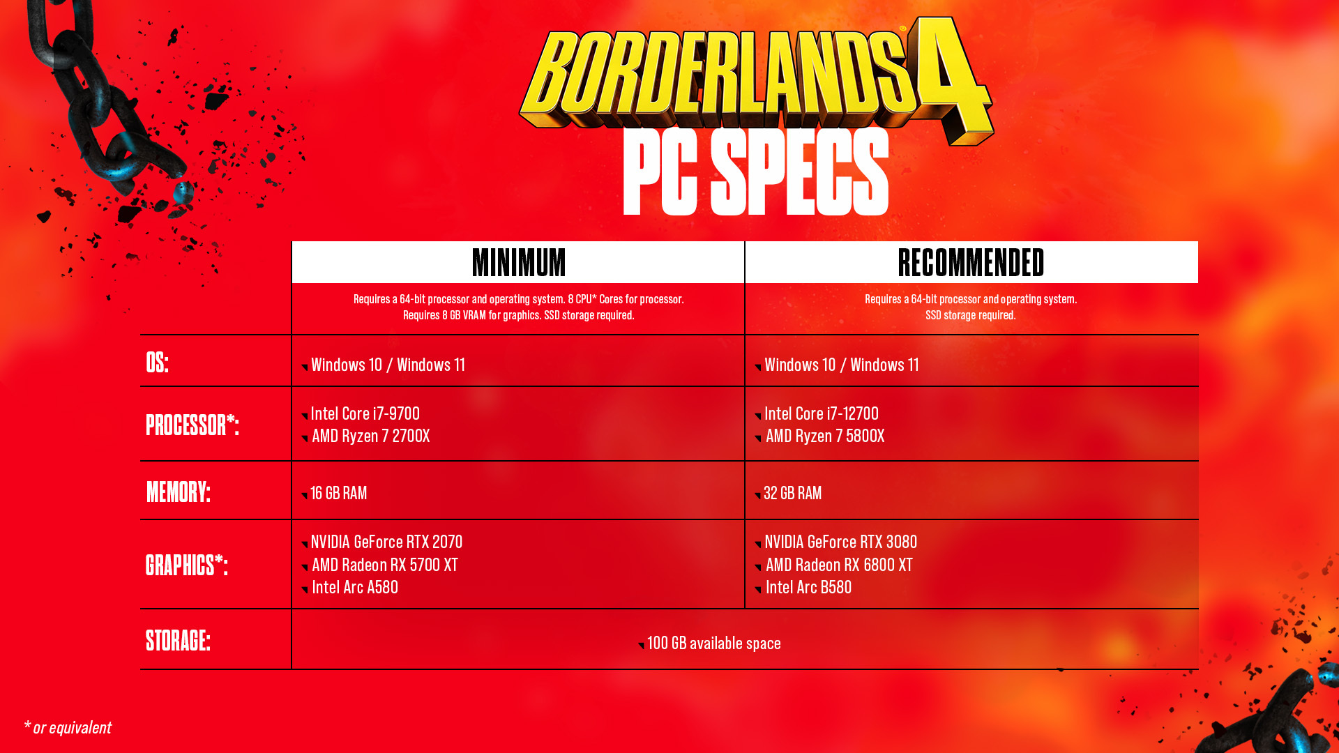 borderlands-4-configs