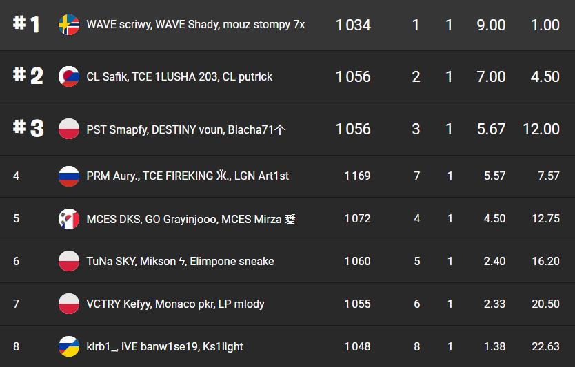 classement-fncs-grand-royale-session-chemin-de-la-victoire-4