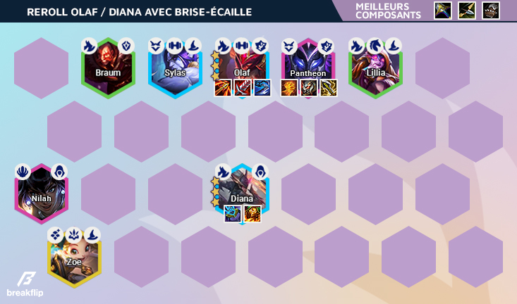 TFT-Compo-Breakflip-Reroll-Olaf