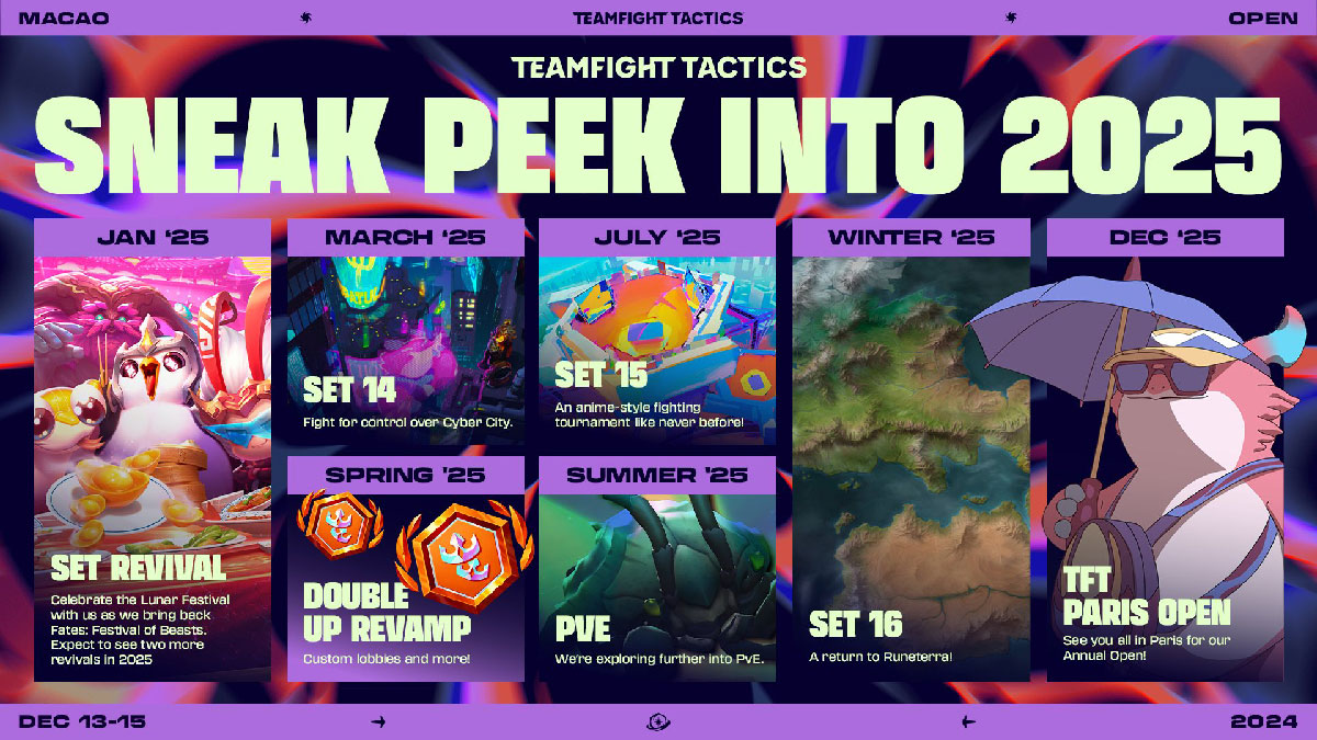 tft-roadmap-2025-set-14-15-16-teamfight-tactics