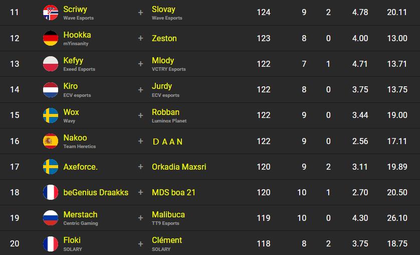 classement-fncs-s2c3-sesssion-3-2