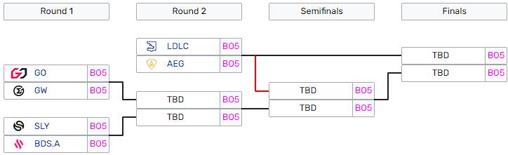 arbre-des-playoffs-lfl-spring-2023